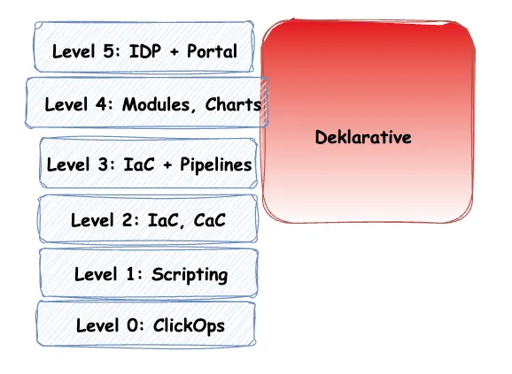 Deklarativ