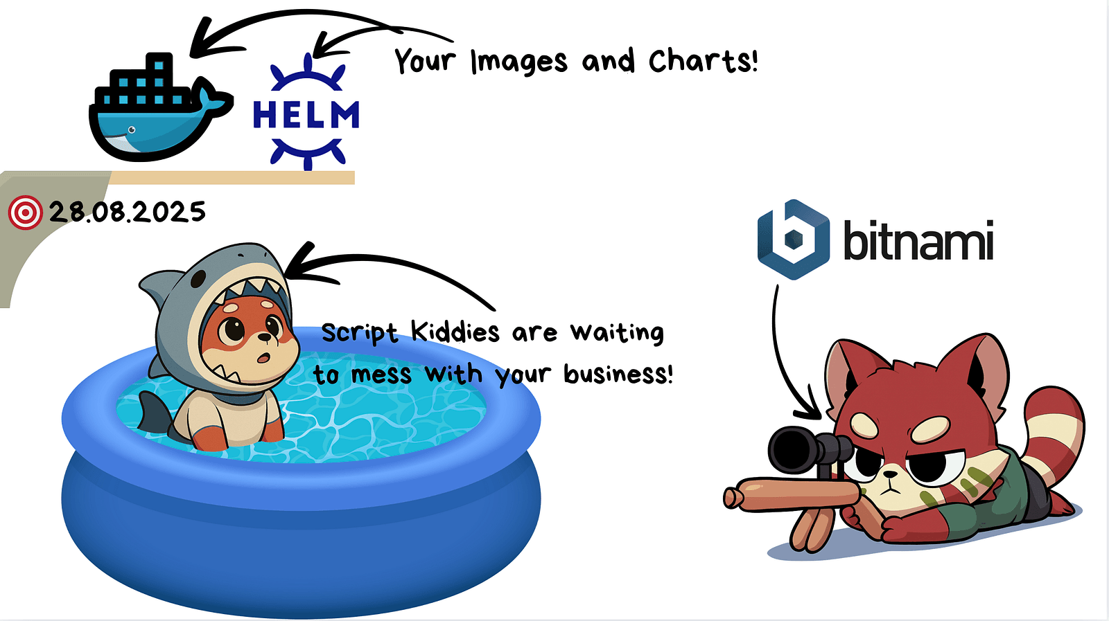Fig. 3: Overview of Quick-Fix and Long-Fix strategies for dealing with Bitnami.