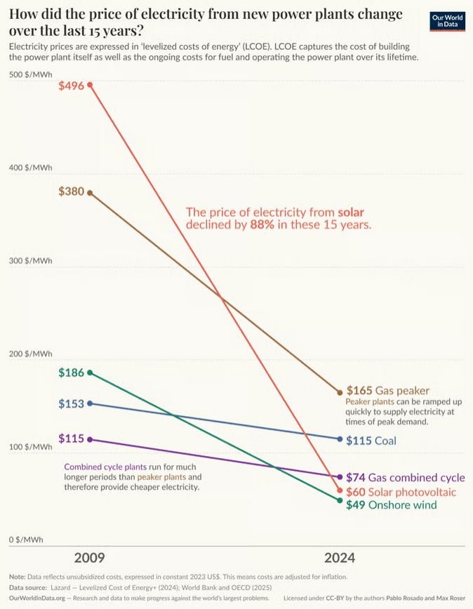 Rate of Change: Markets, technologies and the (geo)political situation change faster than ever