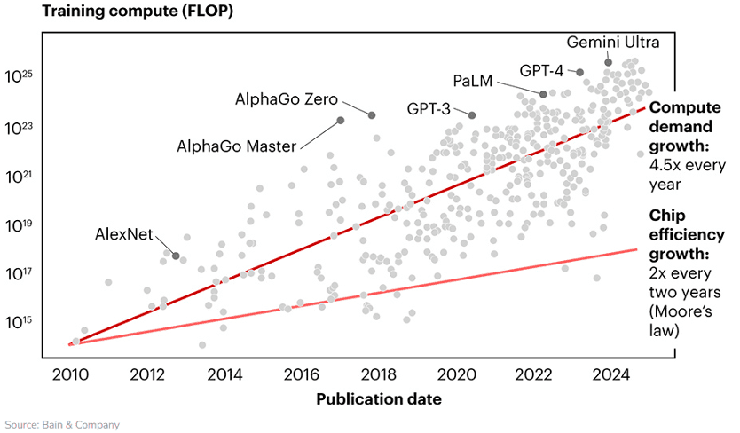 Rate of Change: Markets, technologies and the (geo)political situation change faster than ever