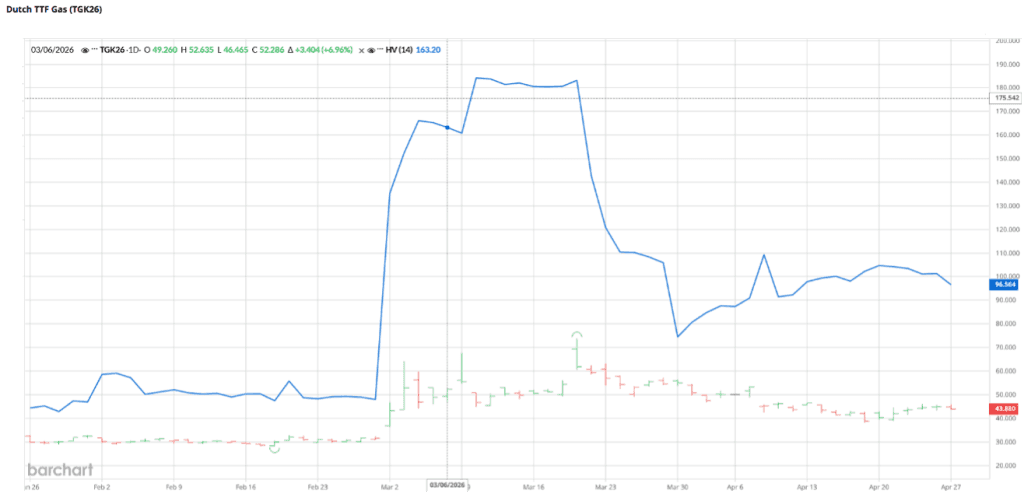 Rate of Change: Markets, technologies and the (geo)political situation change faster than ever