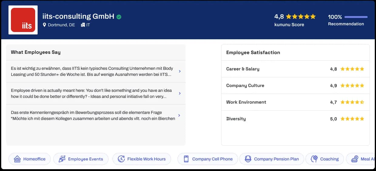 kununu profile for iits-consulting GmbH showing a 4.8 kununu Score, 100% Recommendation.