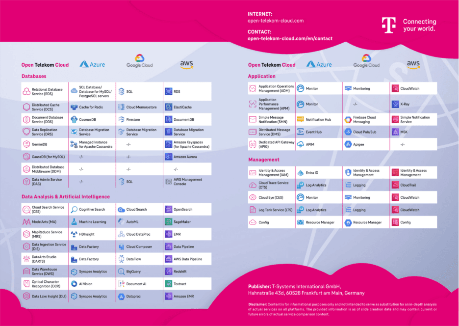 US Clouds can’t keep EU data safe. Is Open Telekom Cloud the alternative?