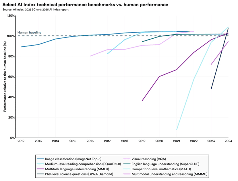 Rate of Change: Markets, technologies and the (geo)political situation change faster than ever