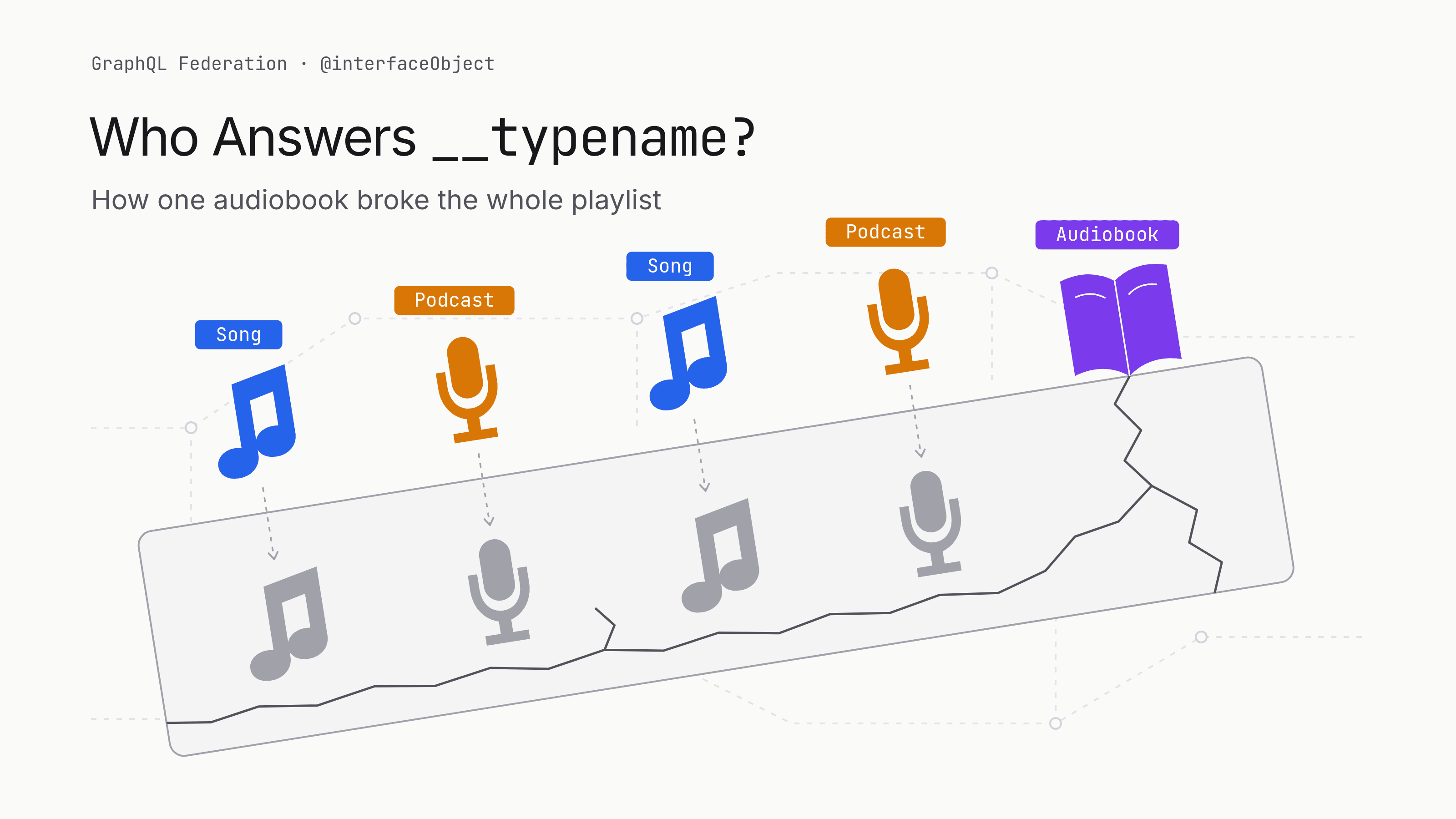 Blog title: Who Answers __typename?