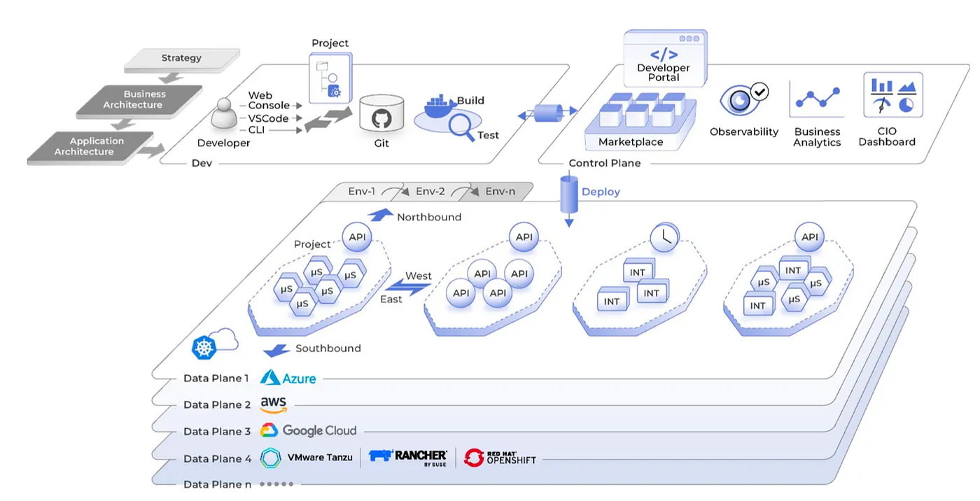Abb. 14: Der Stack – Abstrahiert und API-gesteuert