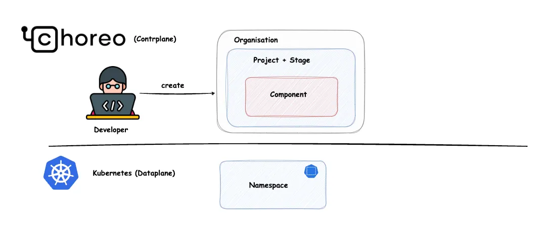Abb. 17: Was passiert in Kubernetes? Nichts.
