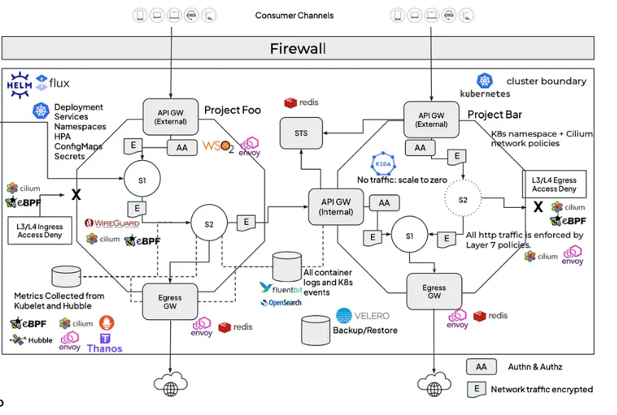 Fig. 12: What’s Happening on Kubernetes?