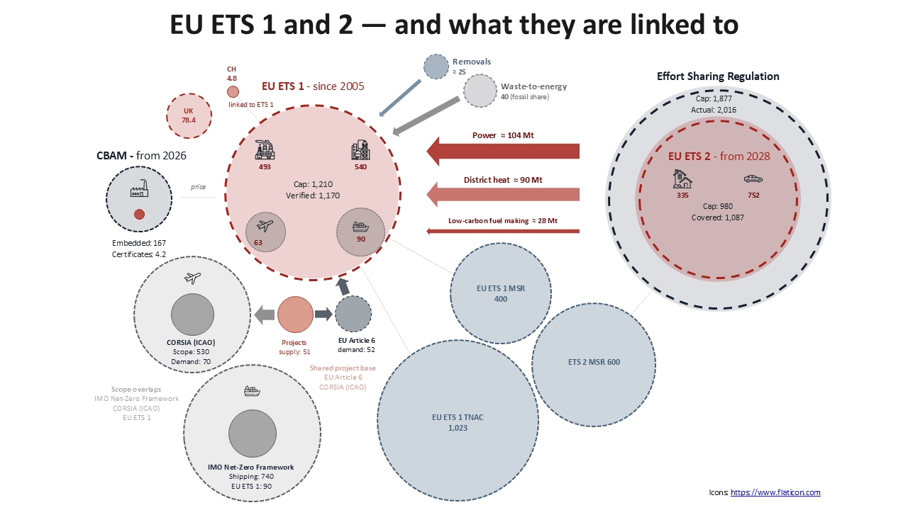 EU-ETS-Links-Illustration