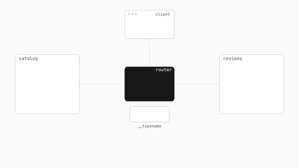 Attaching Fields to Federated Entity