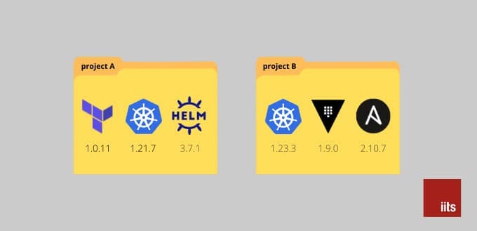 Dev Environment for Cloud Engineers
