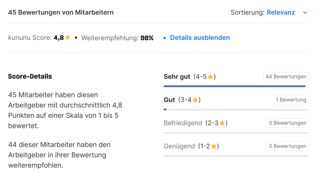 Ausgezeichnete Kununu Bewertung für iits-consulting