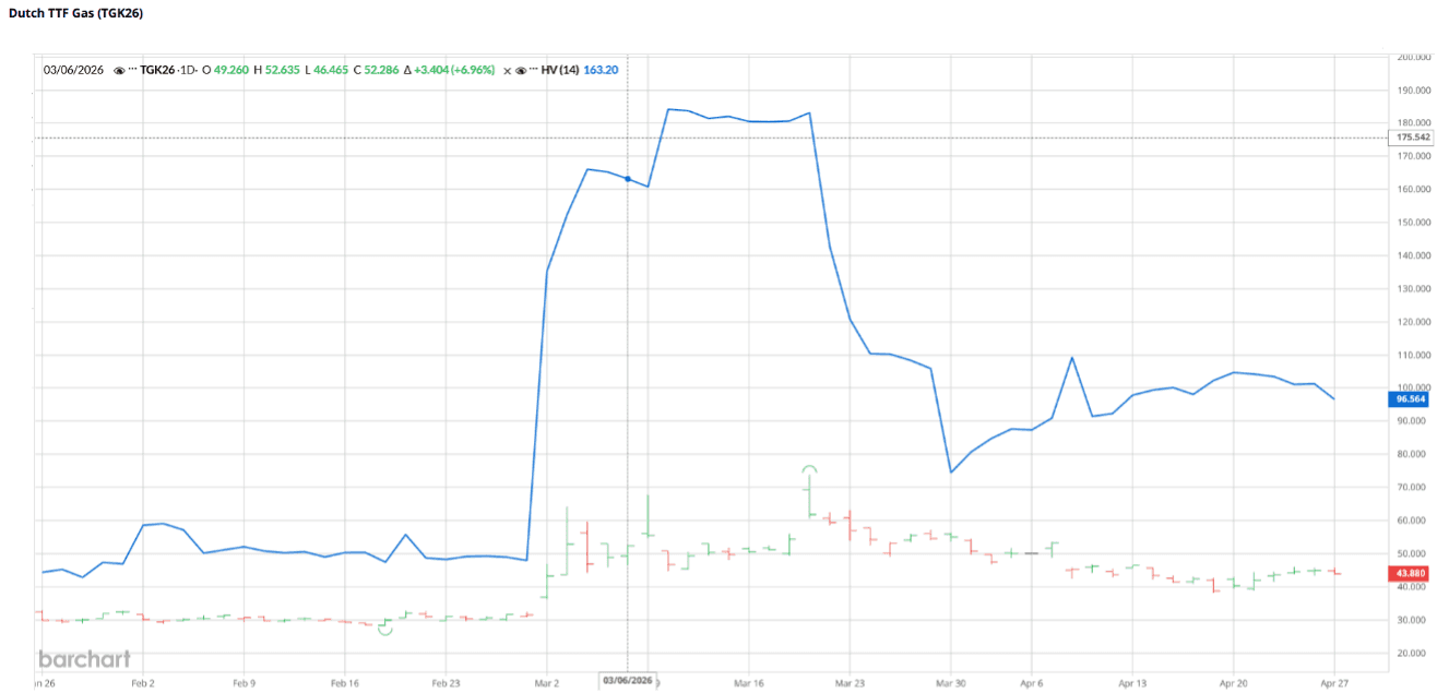 Rate of Change: Markets, technologies and the (geo)political situation change faster than ever
