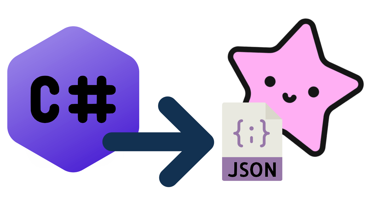 Reflecting on deserialization. Why you should explicitly decode your JSON.